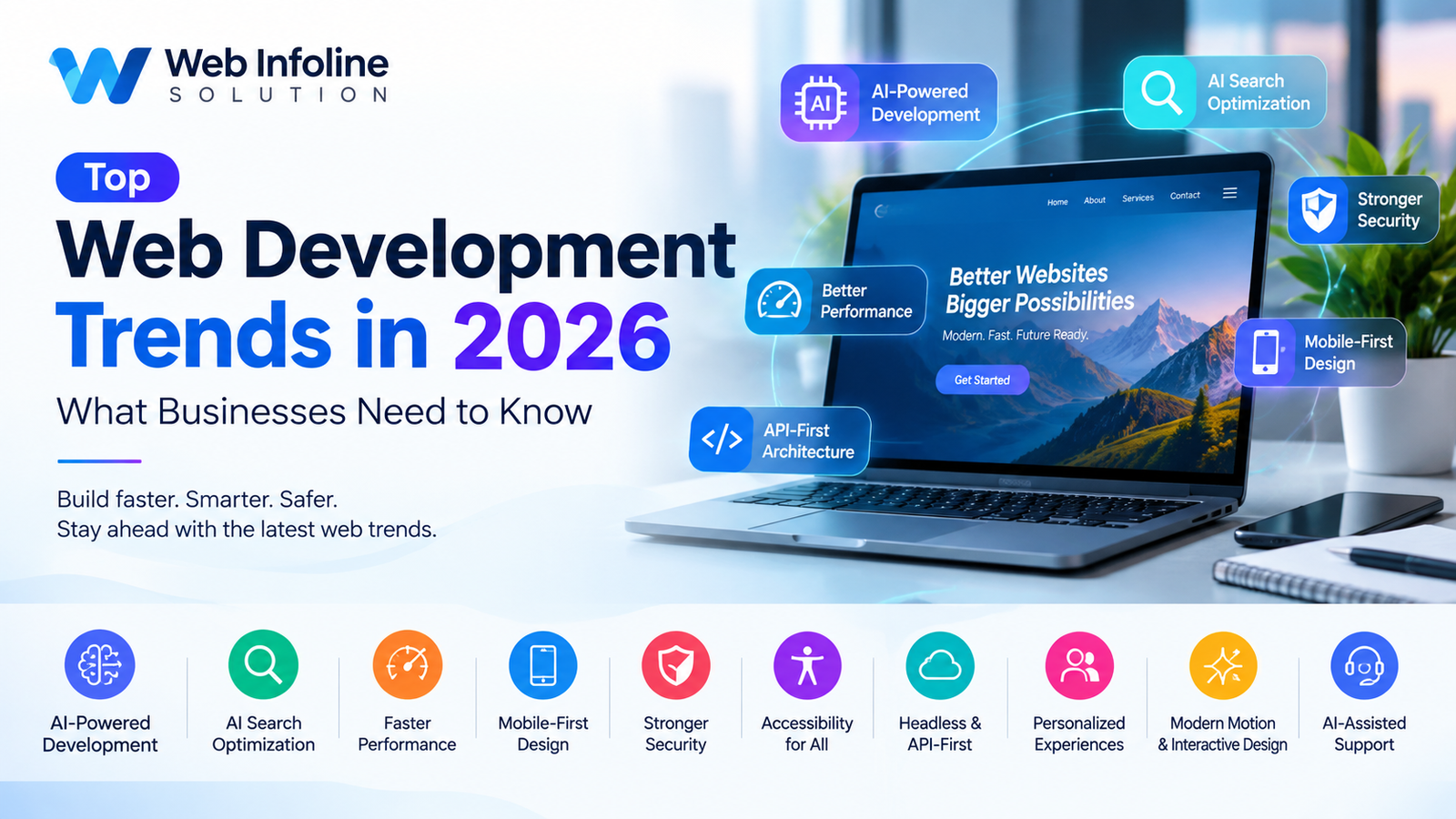 Top Web Development Trends in 2026: What Businesses Need to Know